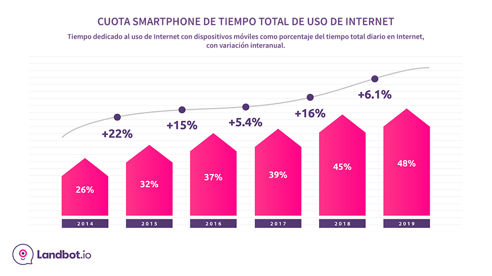 Mobile-share-internet-tiempo