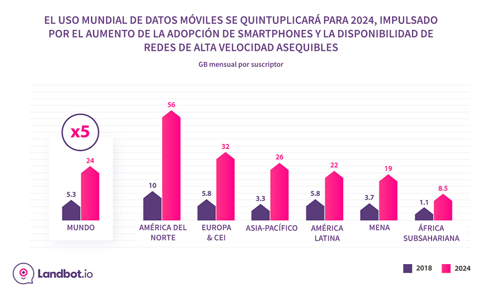 Mobile-Datos-Uso-Prediccion