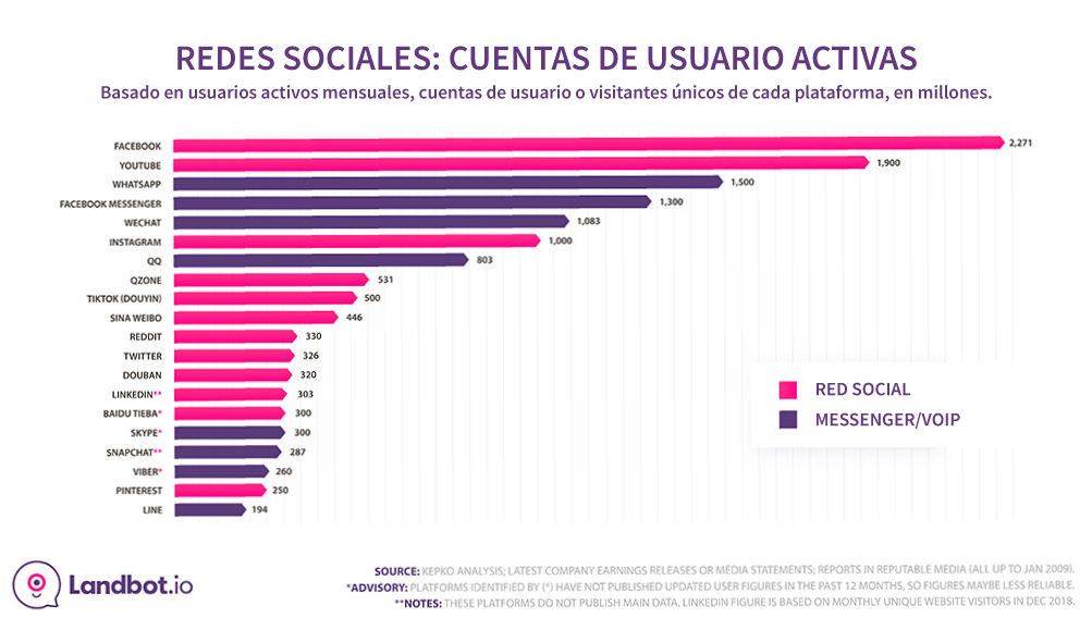 whatsapp-stats-social-plataformas-activos-usuarios