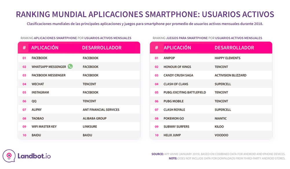 global-mobile-app-ranking-activos-usuarios-2018