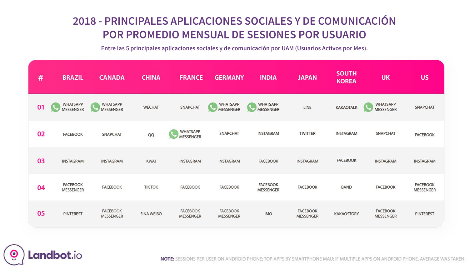 top-social-&-comunicacion-apps-2018-por-pais-1