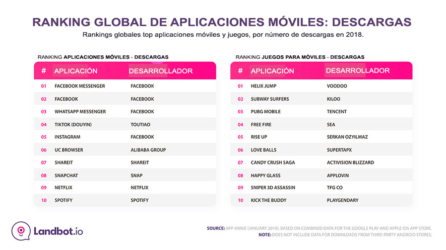 global-mobile-app-ranking-descargas 2018