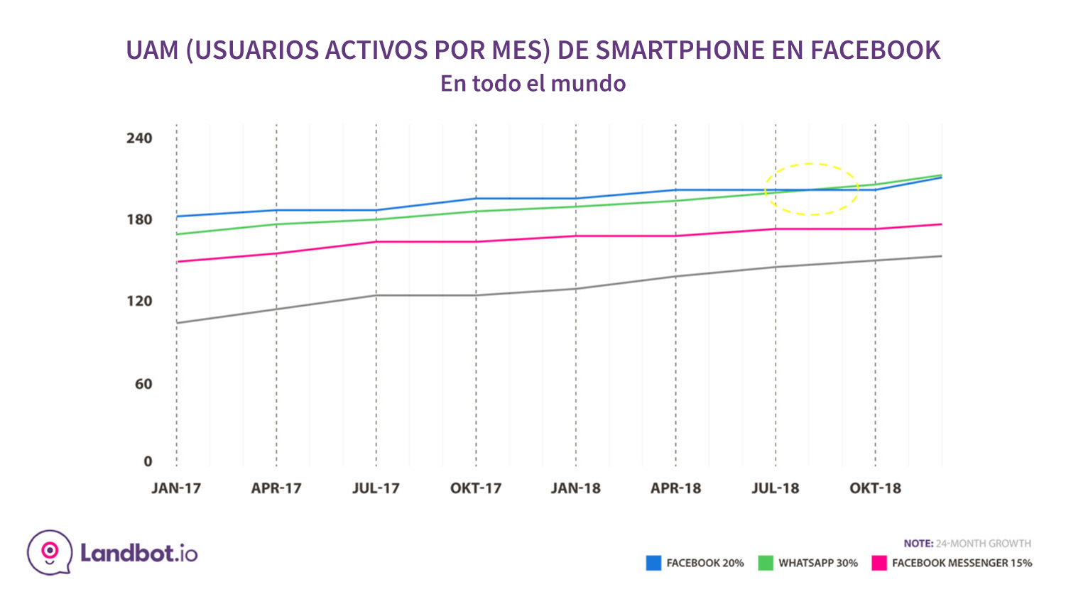 whatsapp-stats-facebook-apps-mes-usuarios-activos
