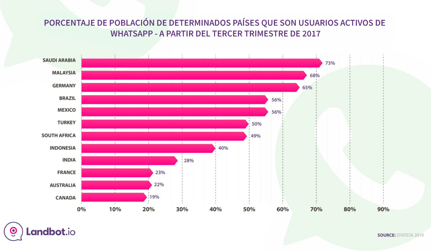 poblacion-en-paises-seleccionados-activos-whatsapp-usuarios-2017
