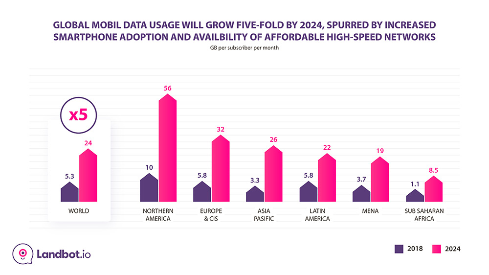 Mobile-Data-Usage-Prediction