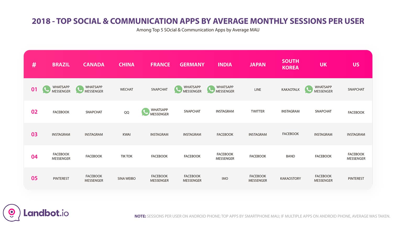 top-social-&-communication-apps-2018-by-country-1