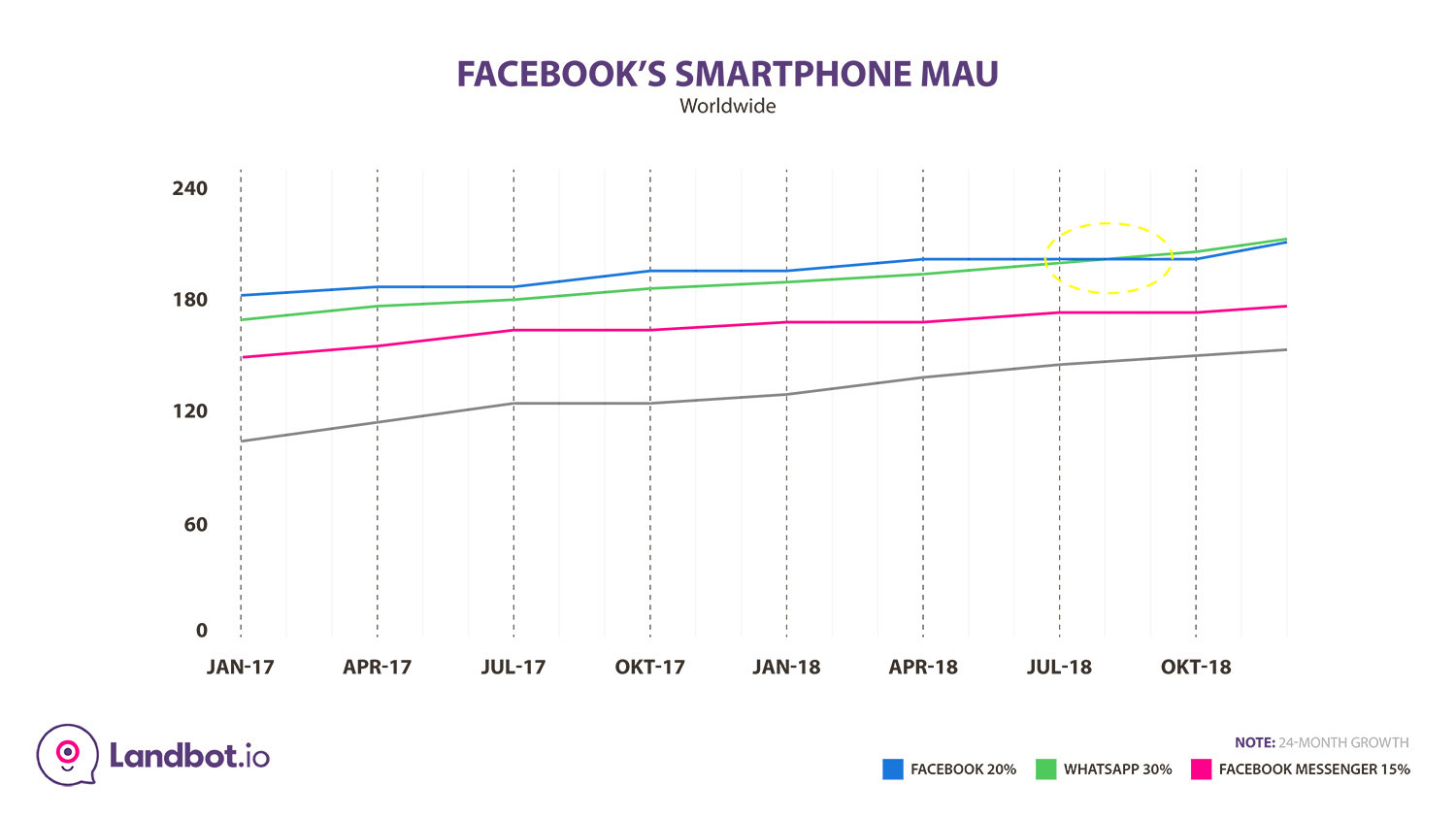 whatsapp-stats-facebook apps monthly active users