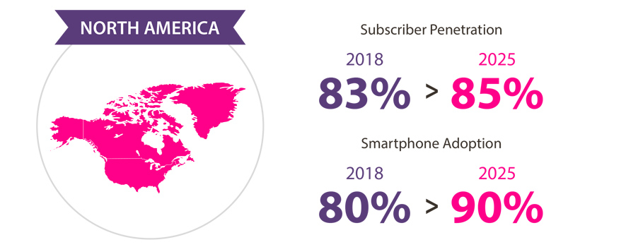 whatsapp marketing benefits