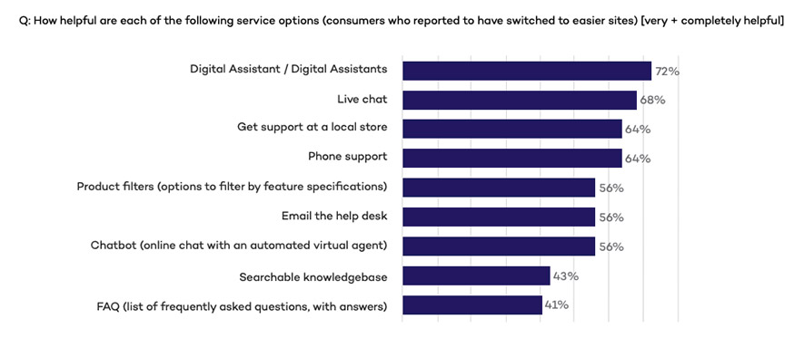 digital-assitants-helpful-stats
