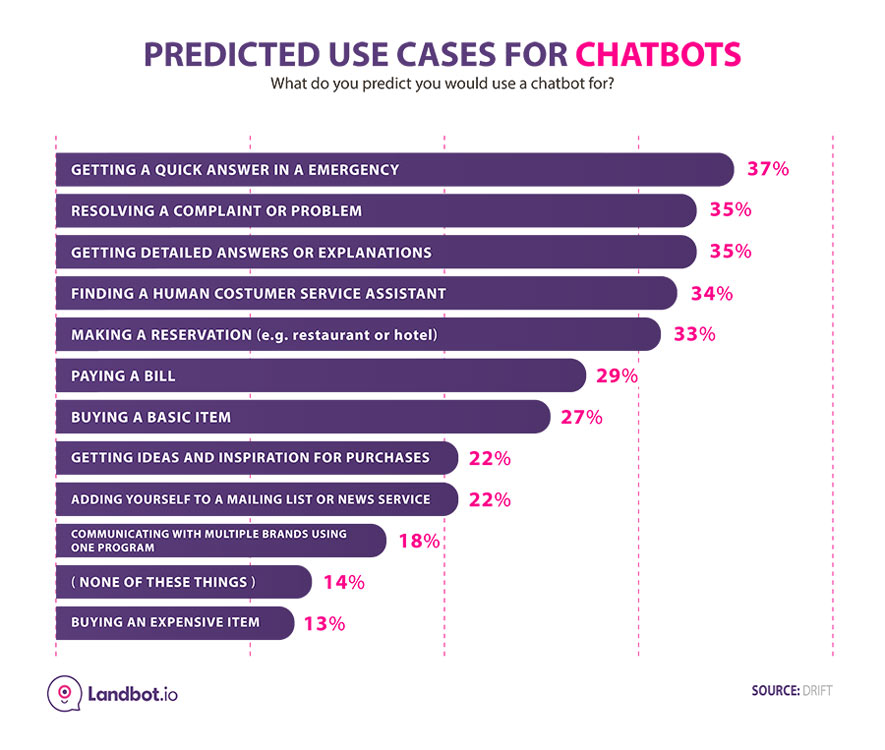 whatsapp chatbot marketing