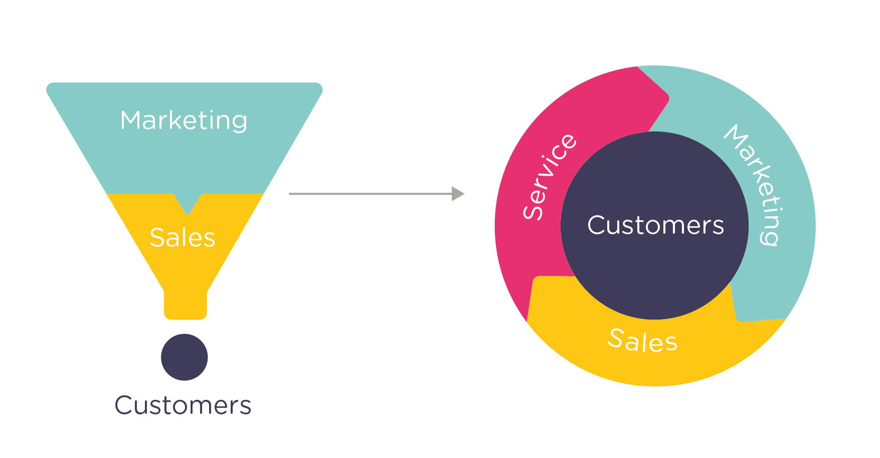 lead-generation-marketing-customer-lifetime-value
