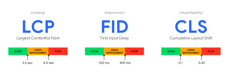 page experience google signals