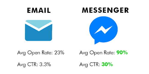 chatbot marketing tips