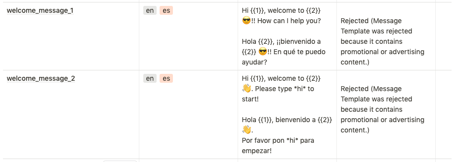 Undeliverable message. People rejected him because he told the truth. Message rejected перевод. Most people rejected his message. Алгоритм фильтрации.