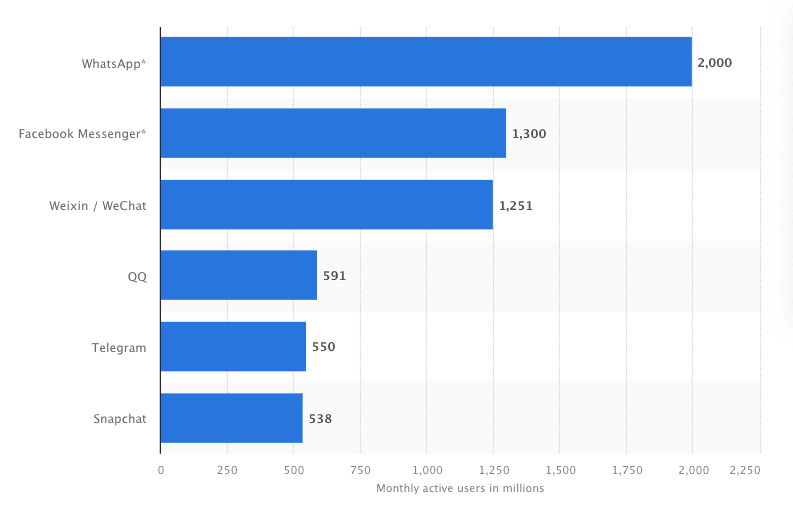 landbot whatsapp active users