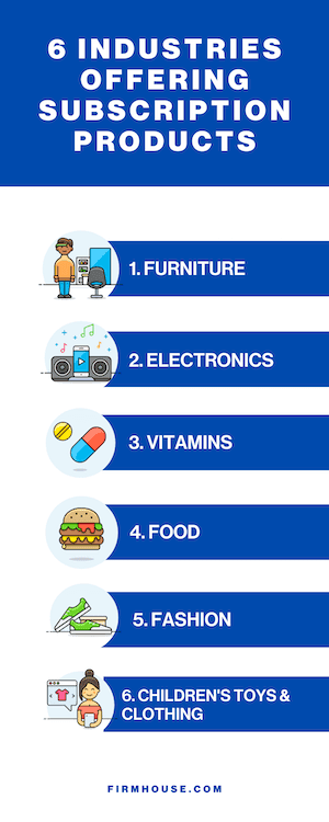 Industries Offering Subscription Products
