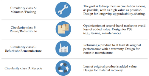 Circularity loops