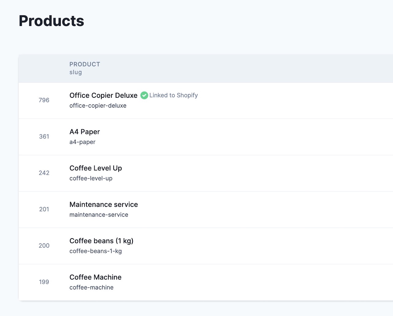 Overview of linked products in the Firmhouse back-end