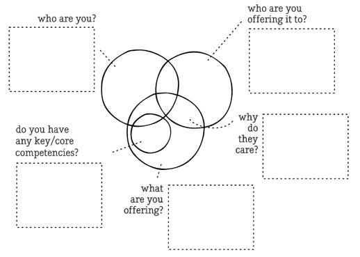 Image-1---The-five-questions