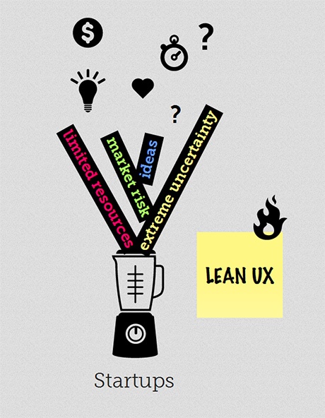 Startups and Lean UX