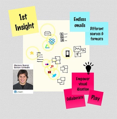 First insight