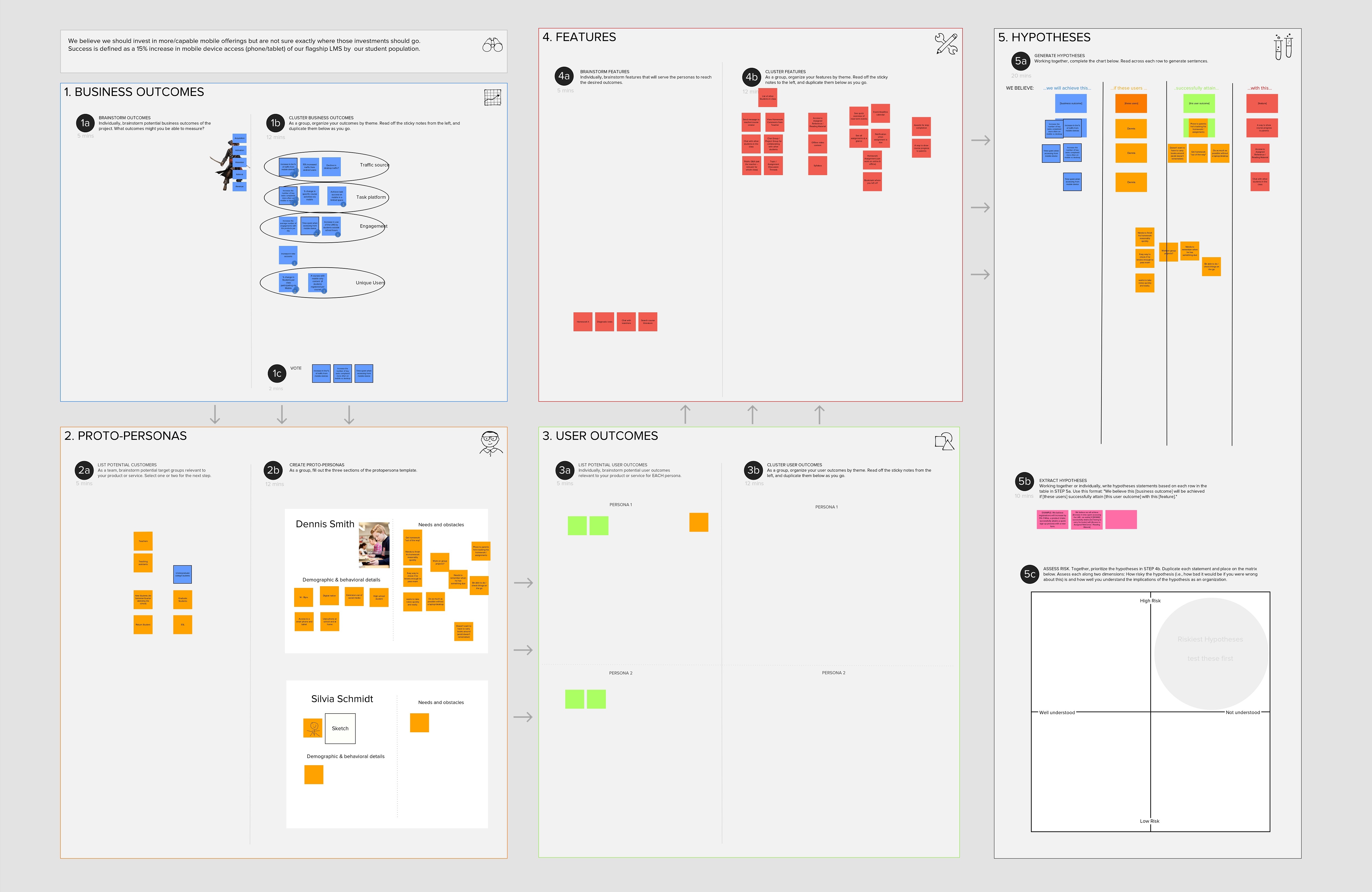 Lean UX template