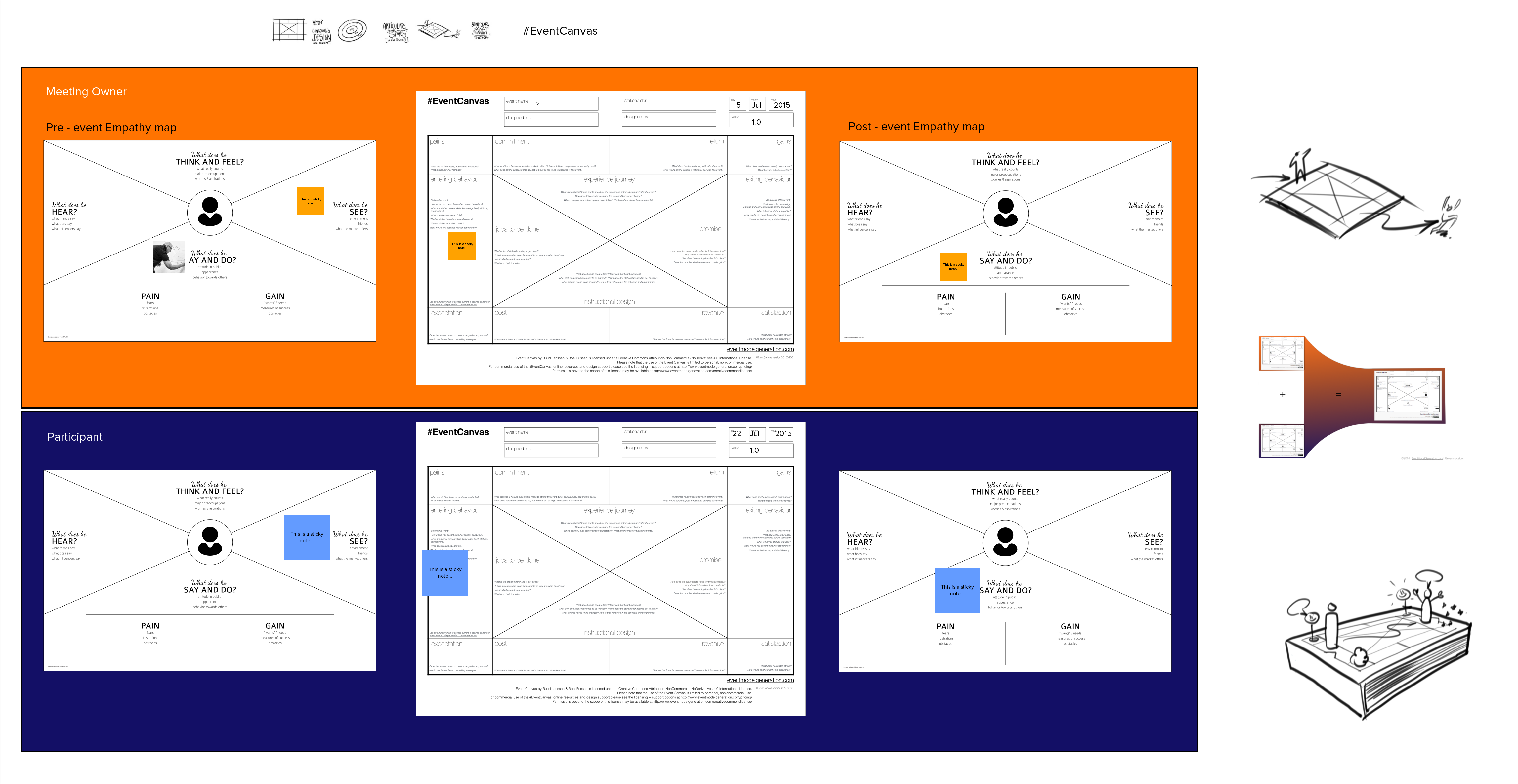 Mural-template-for-EventCanvas-2-stakeholders