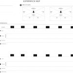 ExperienceMap TEMPLATE