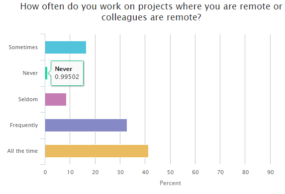 Poll 1