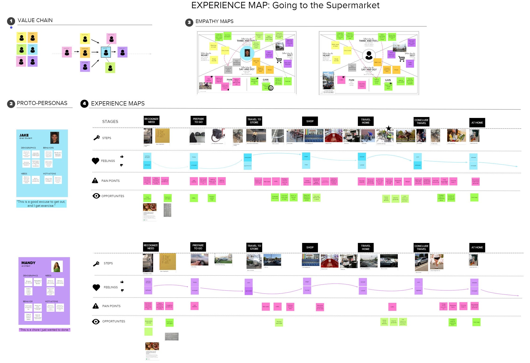 Experience Map Examle