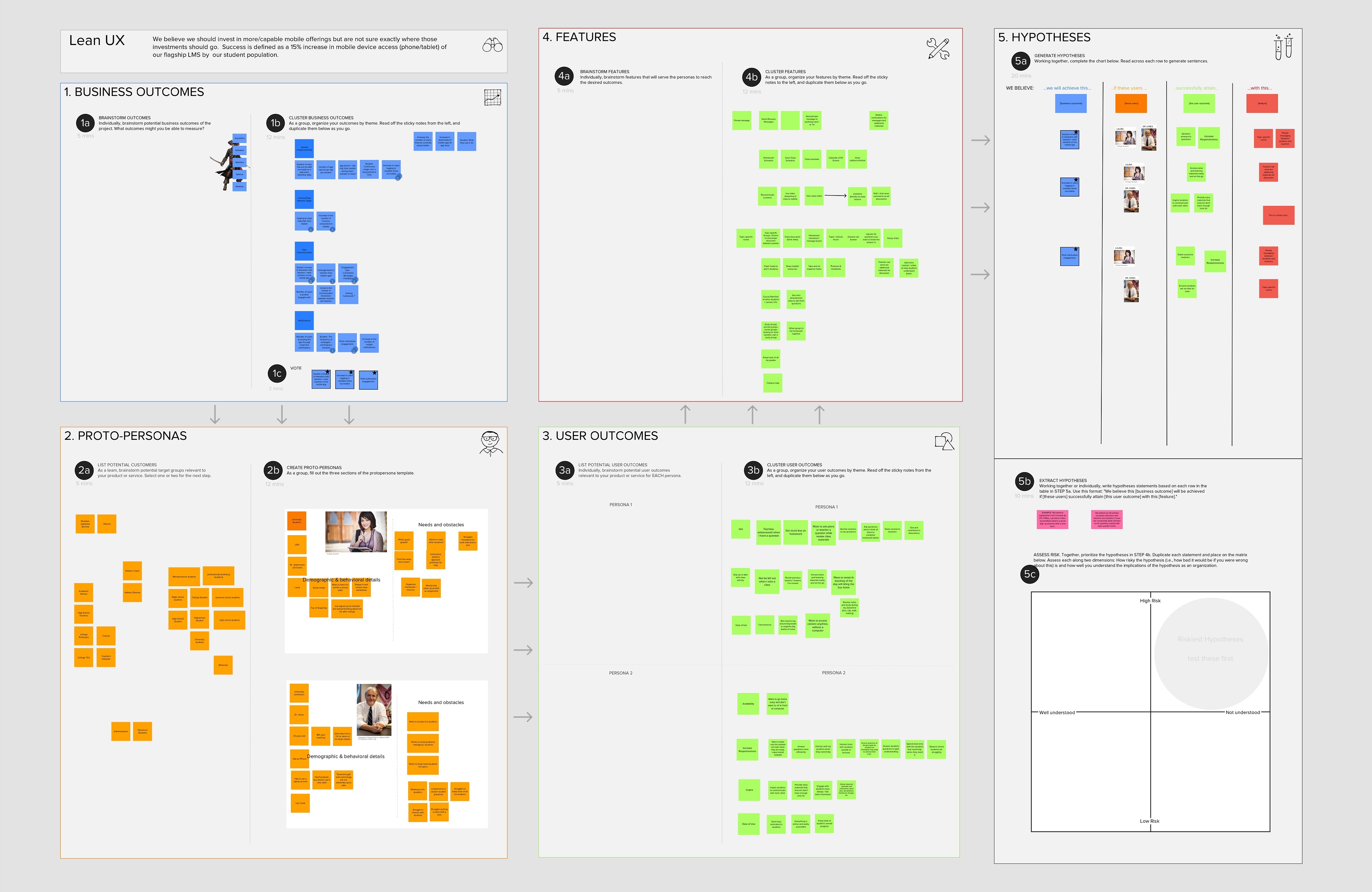 lean ux mural