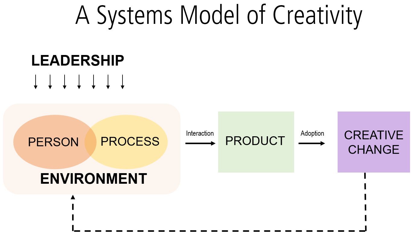 johncabra systems model image