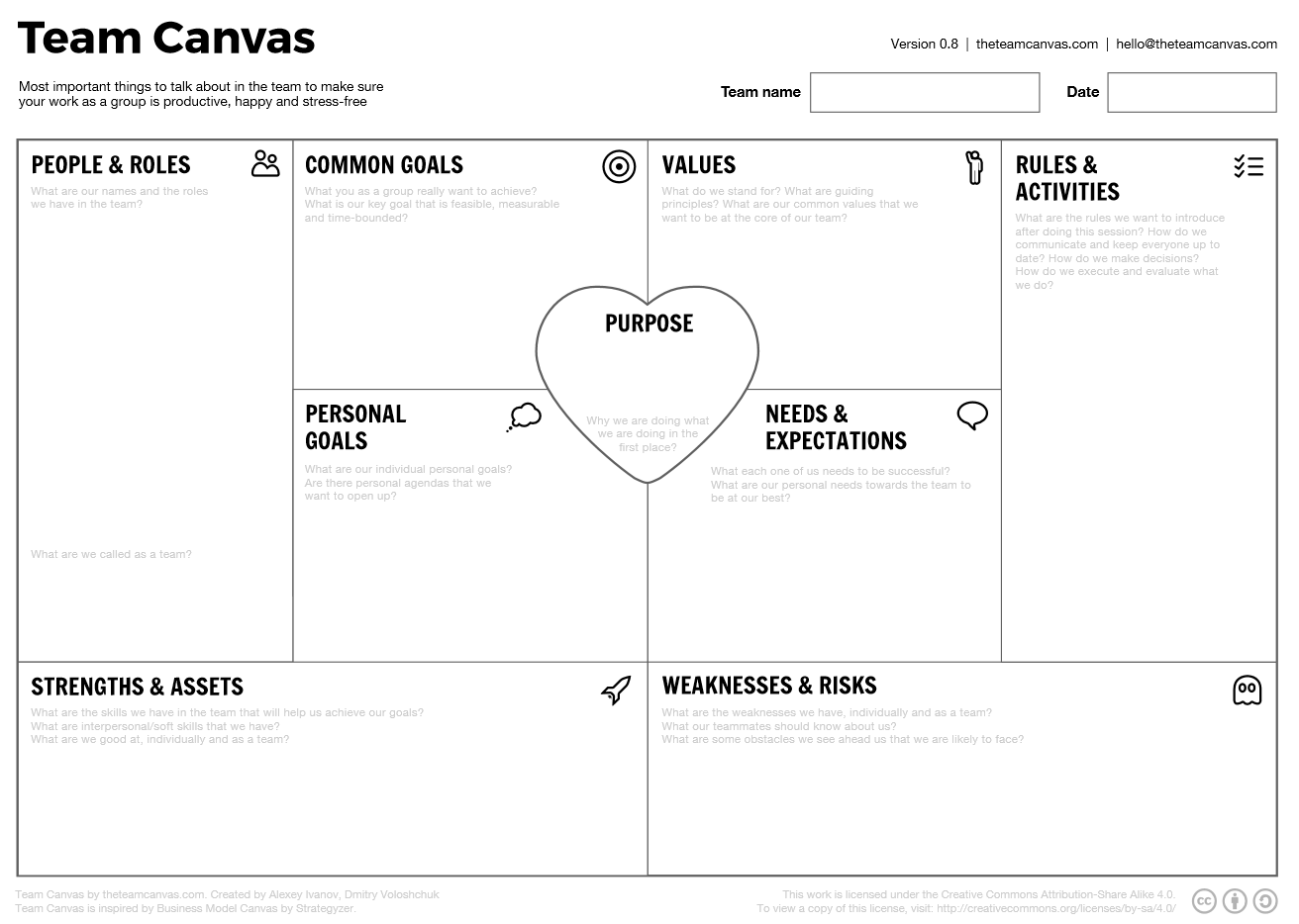 team canvas