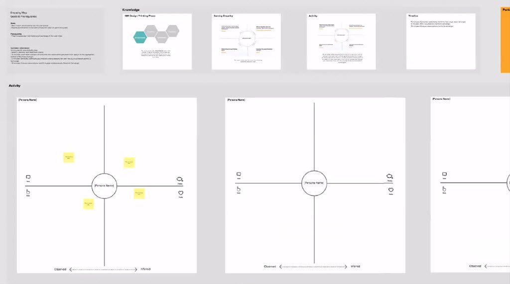 ibm template