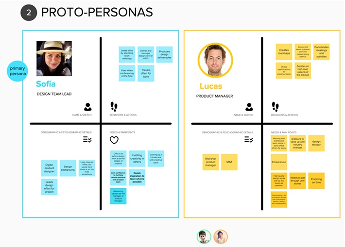 Proto Personas