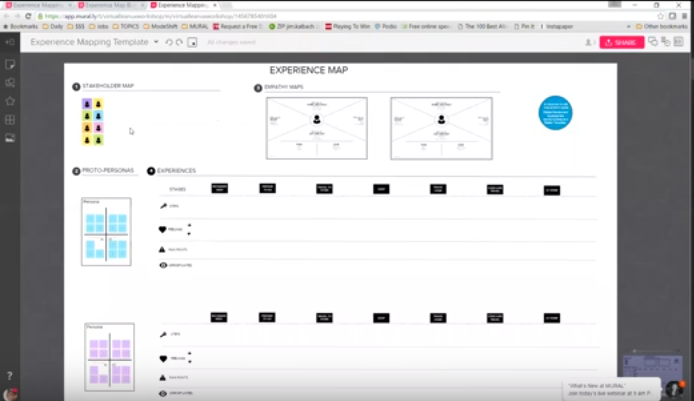 Experience Mapping Template
