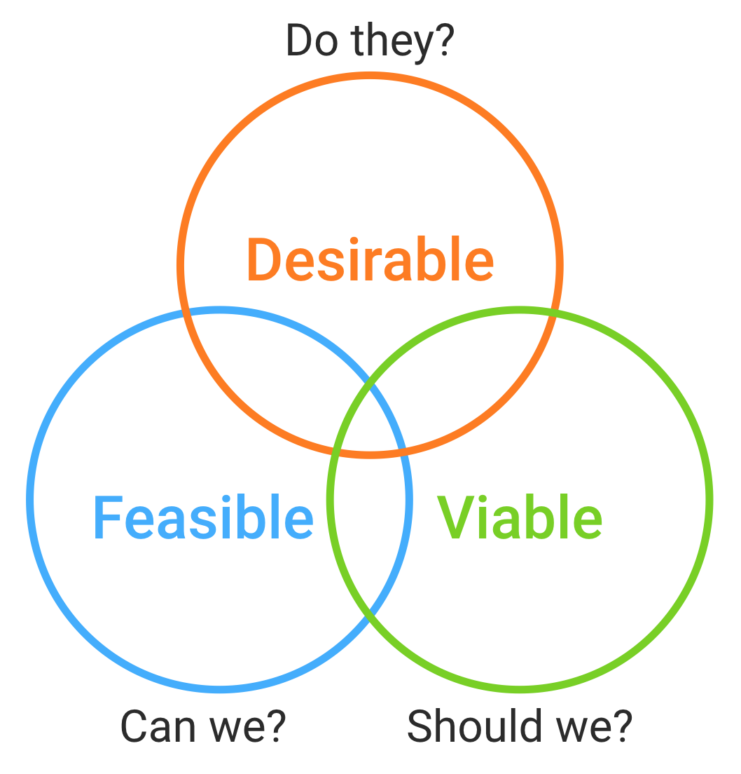 Mapping Assumptions