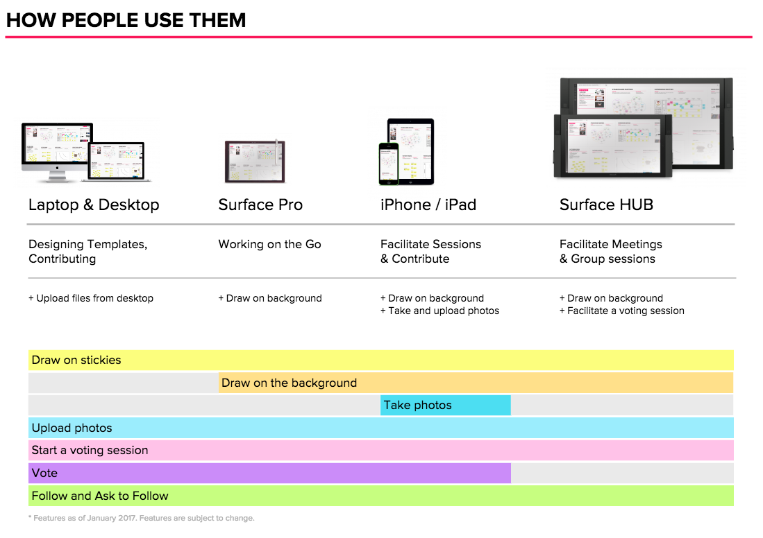 Use Mural on More Devices
