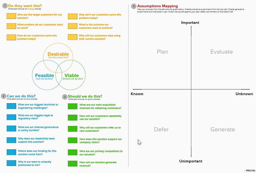 Assumptions Mapping Template