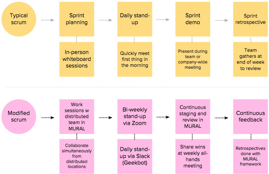 modified scrum-2.png