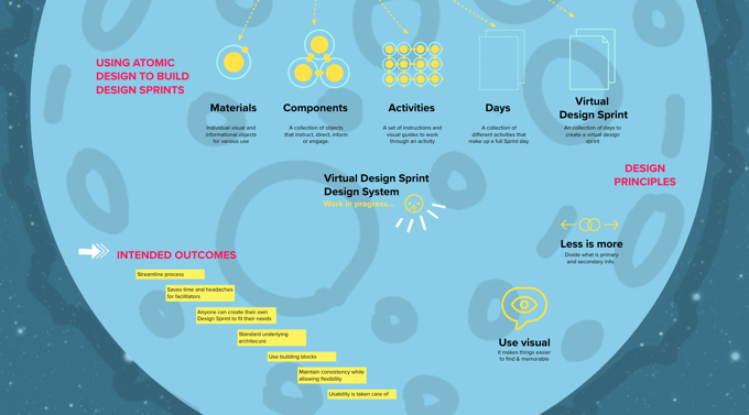 design sprint webinar atomic design