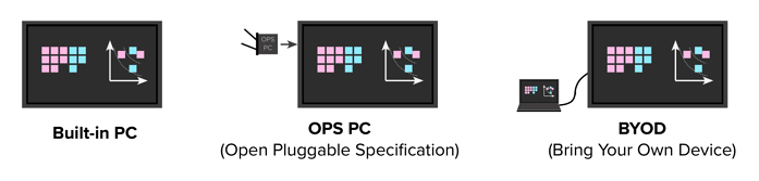 touchscreen PC options
