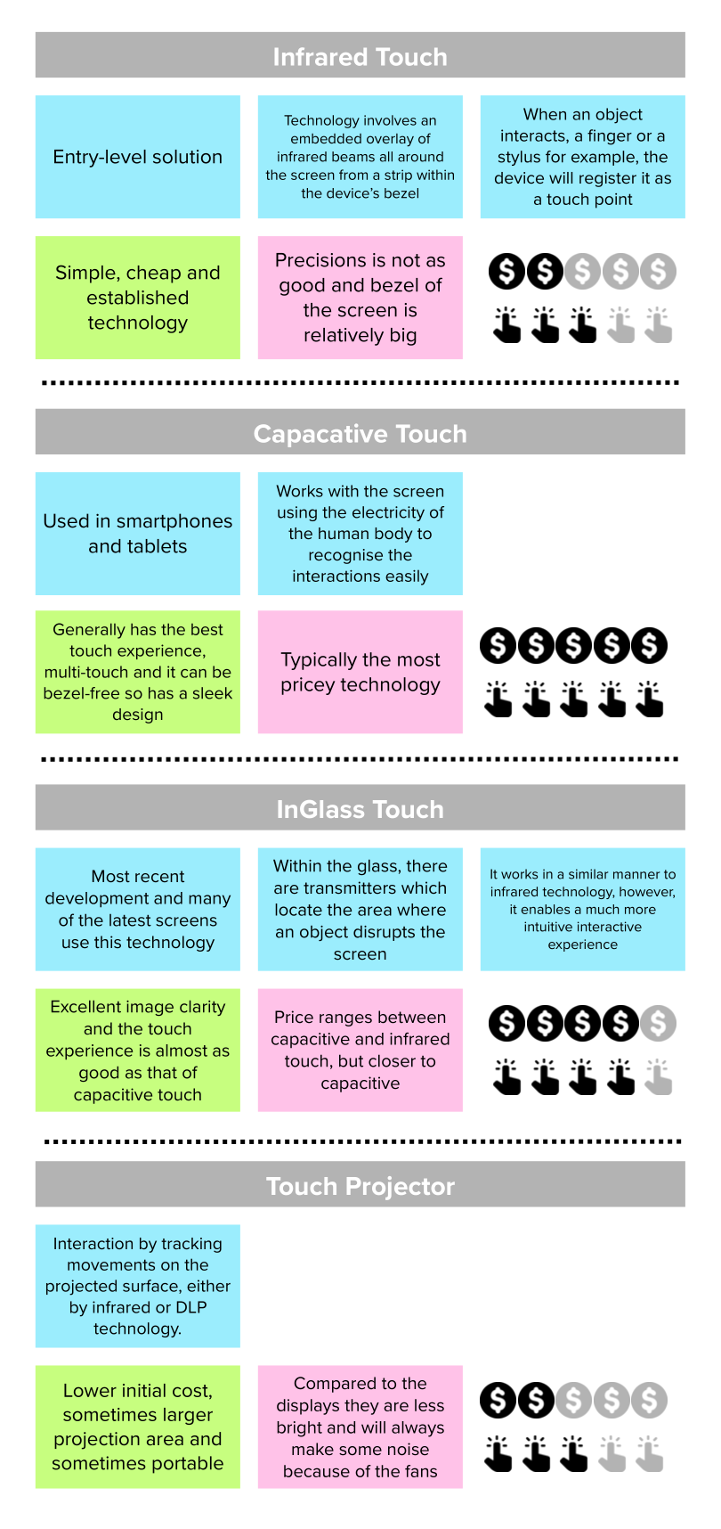 touch projector comparison