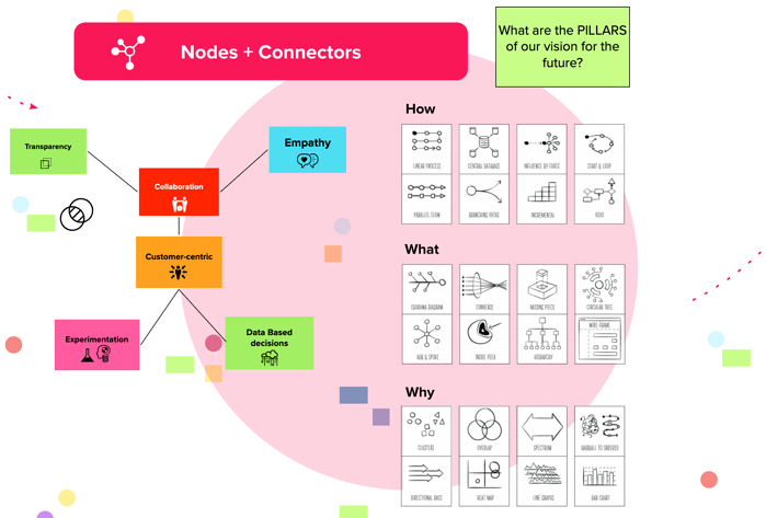 nodes and connectors MURAL webinar