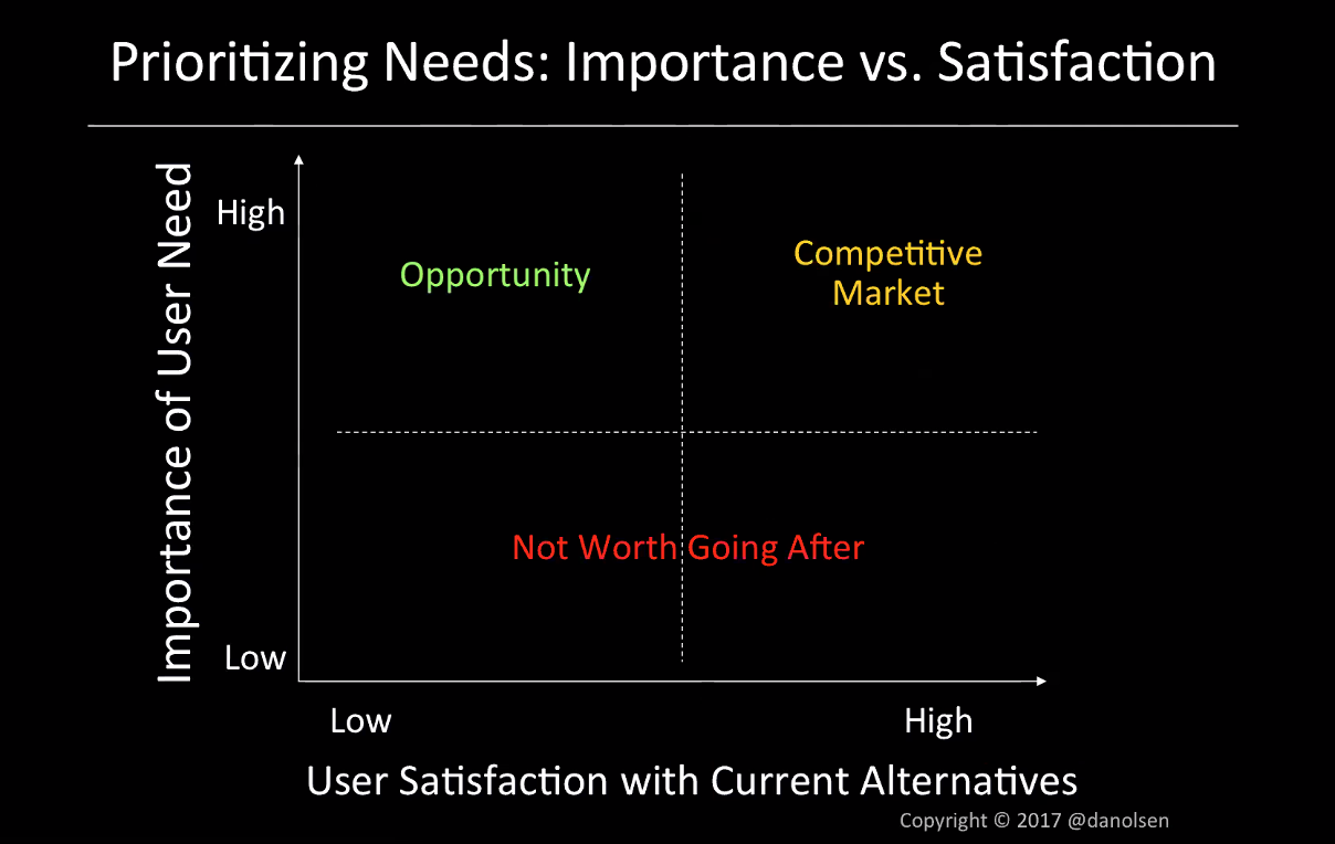Opportunity Chart.png