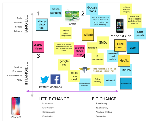 innovation2x2grid