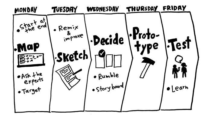 Intro-to-Design-Sprints.-Rafi-Finegold.-Dec-3-2017.-2