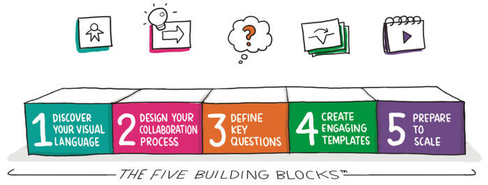 5buildingblocks