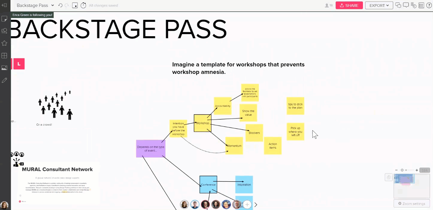 mind-map