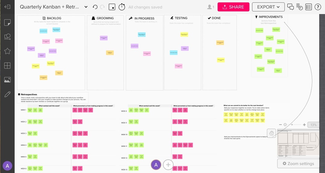 Exemple de kanban sur Mural.